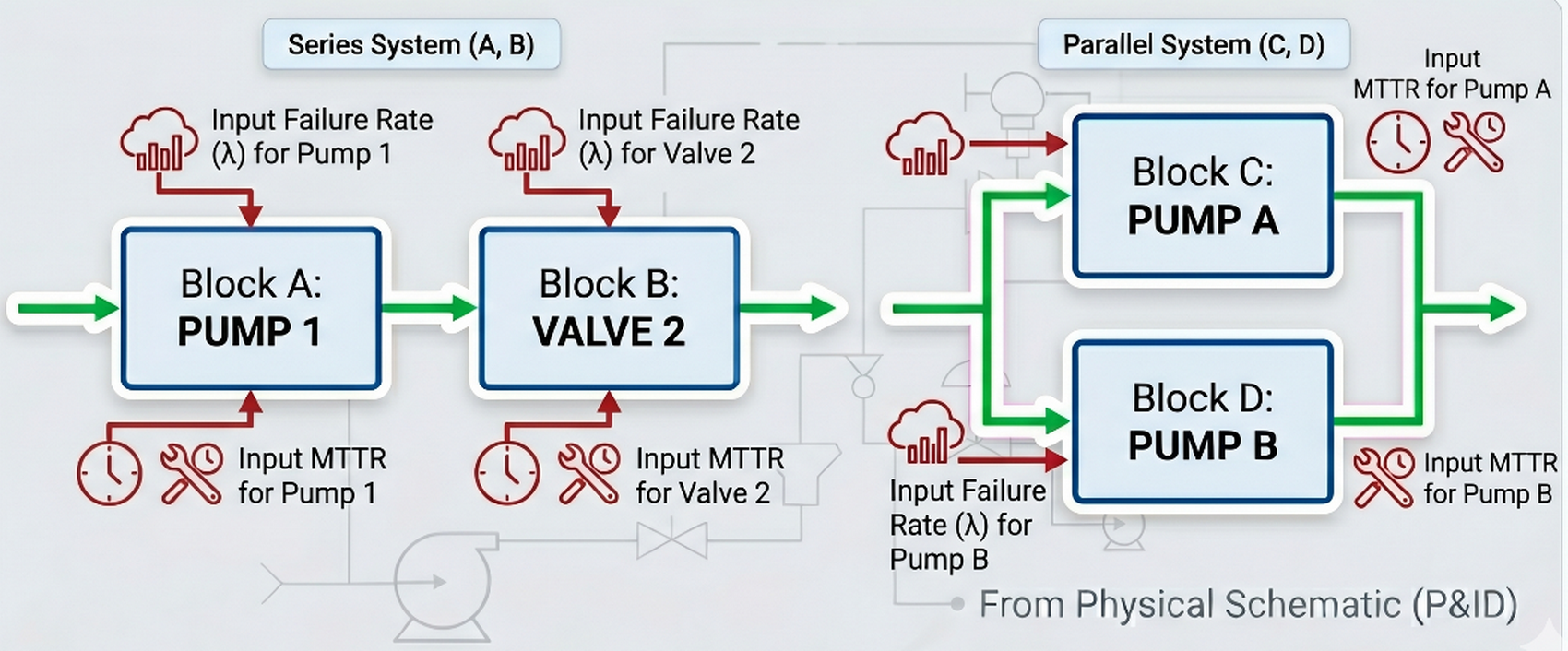 whatisreliabilityblockdiagram2.png